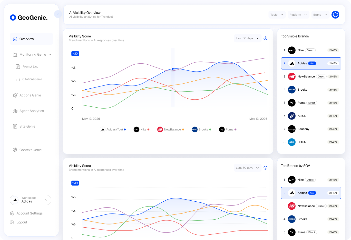 GeoGenie platform preview